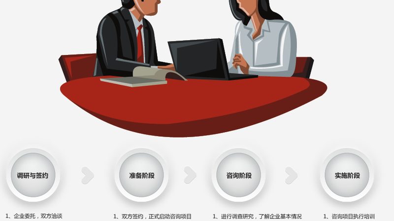 大学生创业计划书代写参数页数